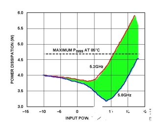 基于LFCSP和法兰封装的RF放大器热阻计算设计流程概述      