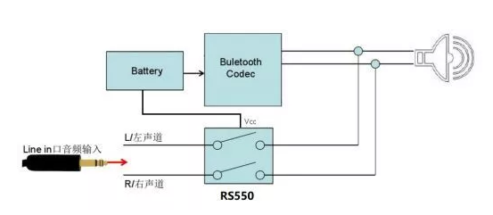 润石科技推出有线降噪耳机专用的模拟开关RS550