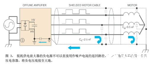 电机驱动伺服放大器在噪声敏感应用中的设计概述 