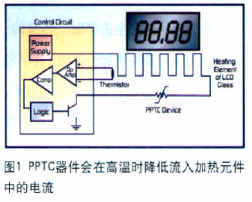通过采用PPTC器件实现过流、过热协同保护电路的设计