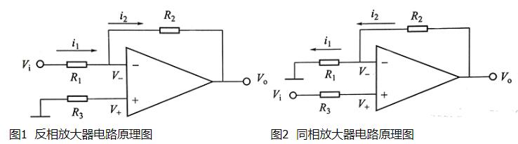 最基本的运算放大器电路及运算放大器的特性