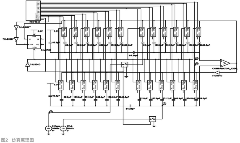 采用电荷定标型结构实现12bitADC的设计和仿真