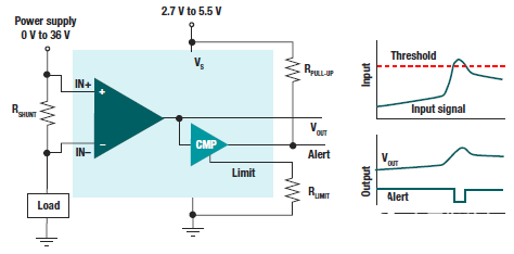 基于INA381电流检测放大器测量电流检测超出范围