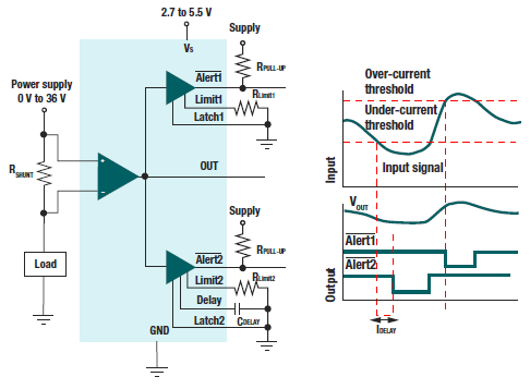 基于INA381电流检测放大器测量电流检测超出范围