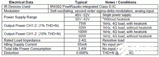 基于IR4302和IR4312构成高性能D类音频放大器