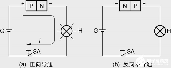 晶体二极管和普通二极管的辨别和检测方法