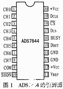 模数转换器ADS7844的结构、工作原理及应用分析