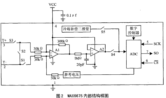 热电偶放大器与数字转换器MAX6675的性能特点及应