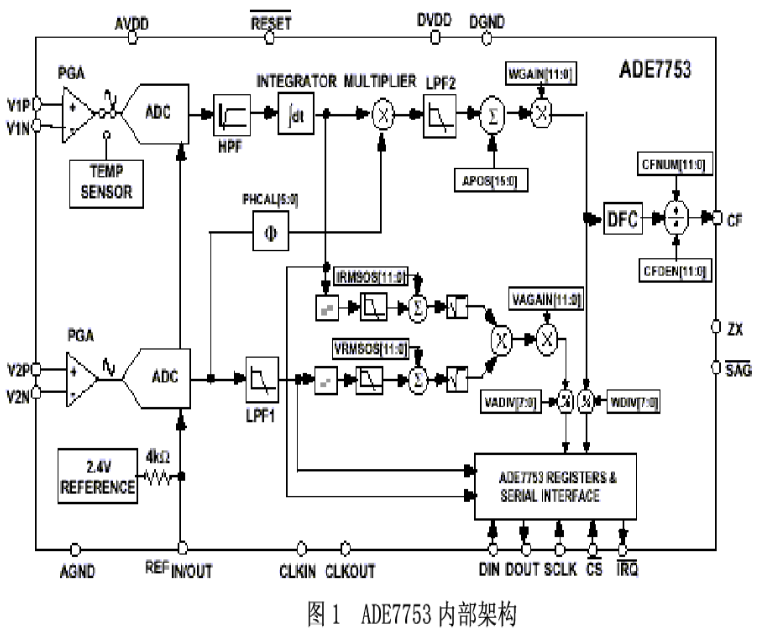 数字电度表芯片ADE7753的性能特点及设计参考方案