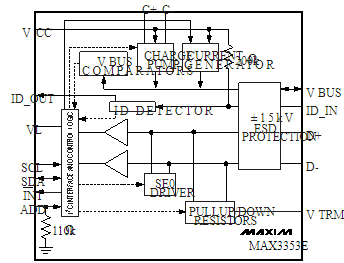 USB On-the-Go电荷泵MAX3353E的性能特点和应用