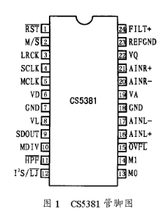 模数转换器CS5381的特点及实现四通道并行采集系统的设计