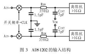 高精度Δ-∑调节器ADS1202的性能特点和设计实例分