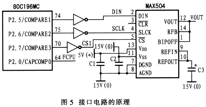 低功耗串行数/模转换器MAX504的性能特点及电机应