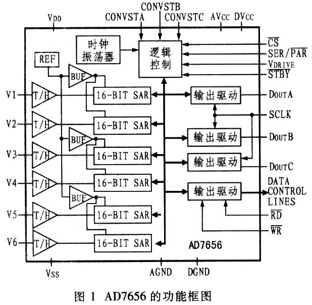 高集成度SAR型ADC AD7656的特性和工作原理及应用