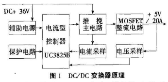 基于UC3825B控制器实现电流型PWM DC/DC变换器的设计