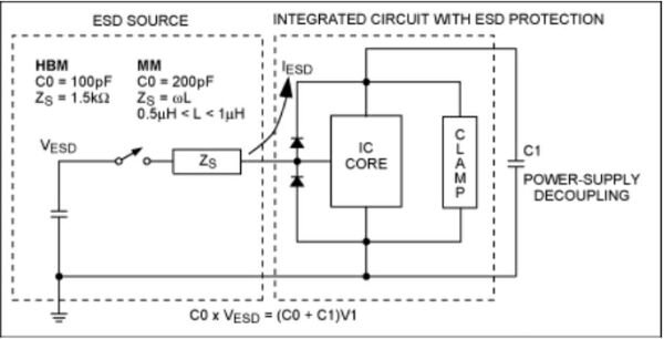 双极型二极管的ESD保护与应用电路设计