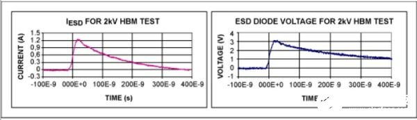 双极型二极管的ESD保护与应用电路设计