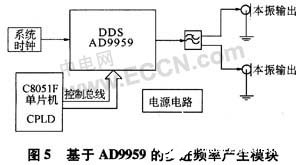高性能DDS芯片AD9959的工作原理、特性及在步进频