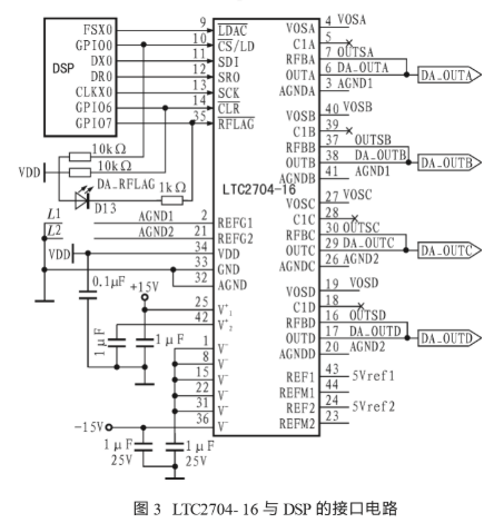 高集成度D／A转换器LTC2704-16的功能特性及应用分