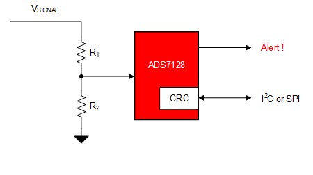 关于DAC53401中的集成基准和缓冲器介绍