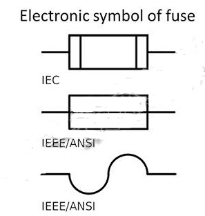 电子熔断器在大电流应用安规方面的细节讲解