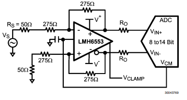 900MHz带宽全差分放大器LMH6553的功能特点及应用范围