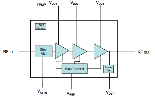 2.5GHz功率放大器SE7262L的功能特点及应用分析