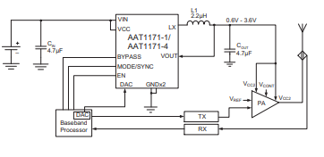 完全集成的DC/DC降压转换器AAT1171的性能特点及应用范围