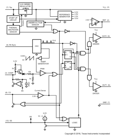 DC/DC脉冲宽度调制控制器LM5033的性能特点及应用优势