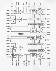 四路低噪音VGA放大器AD8335的性能特点及应用范围