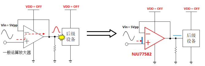 新日本无线研发业界顶级水准 6nV/√Hz低噪声稳定