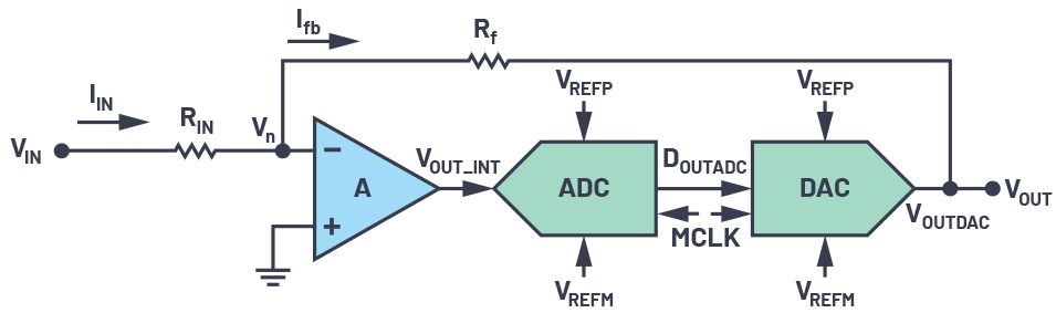 CTSD精密ADC — 第2部分：为信号链设计人员介绍