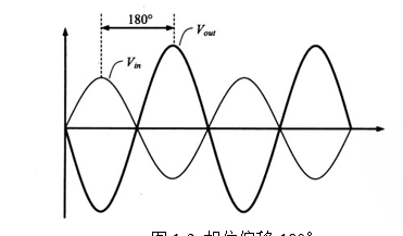 波特图相频特性曲线图片