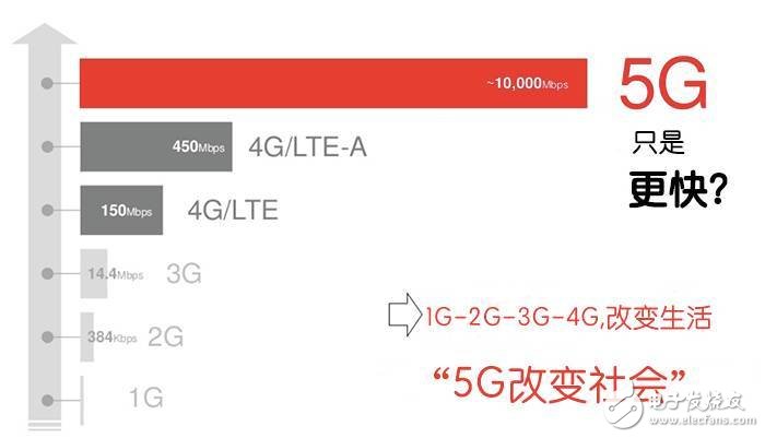 5G到底是什么？这篇文章给你讲清楚