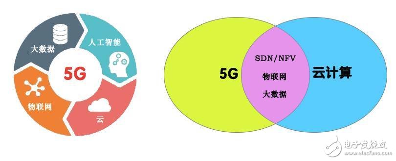 5G到底是什么？这篇文章给你讲清楚