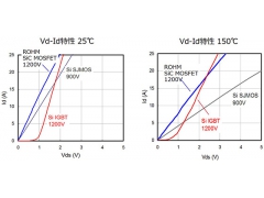 SiC-MOSFET与IGBT的区别