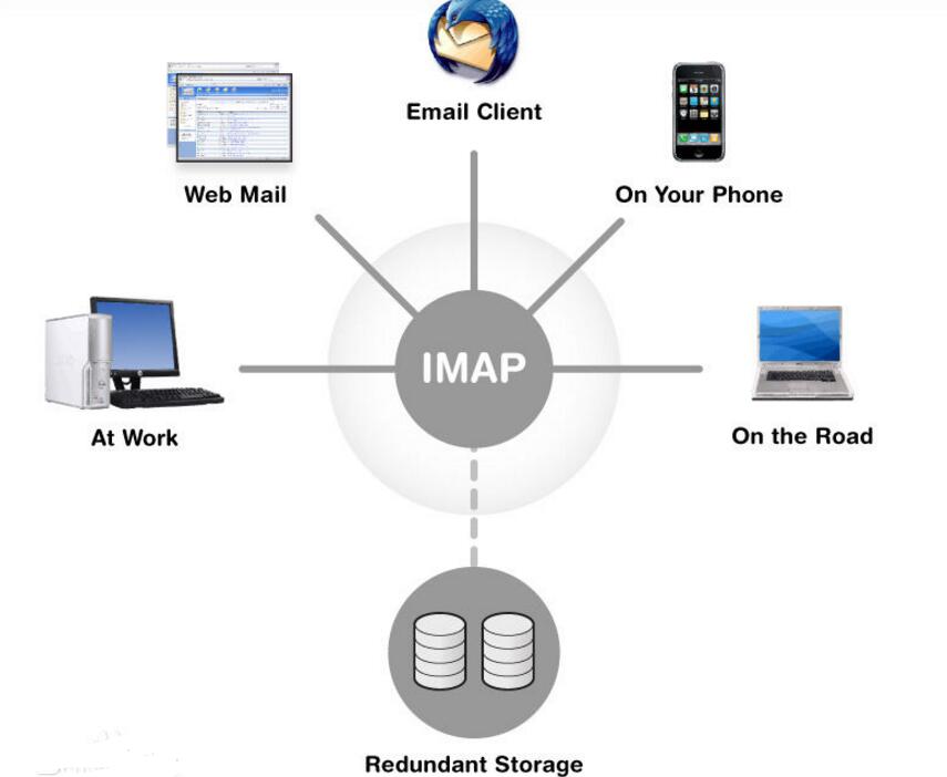 pop3和imap的区别介绍