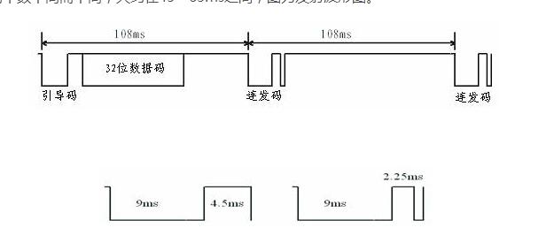 一文详解红外遥控模块工作原理