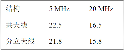 5G终端LTE和NR互干扰来源于哪里？应如何去解决？