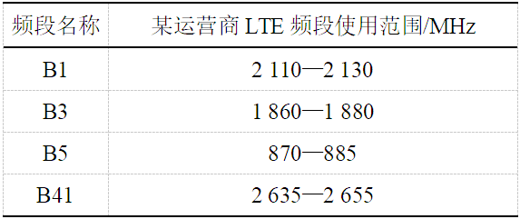 5G终端频段和LTE频段下的自干扰问题研究分析