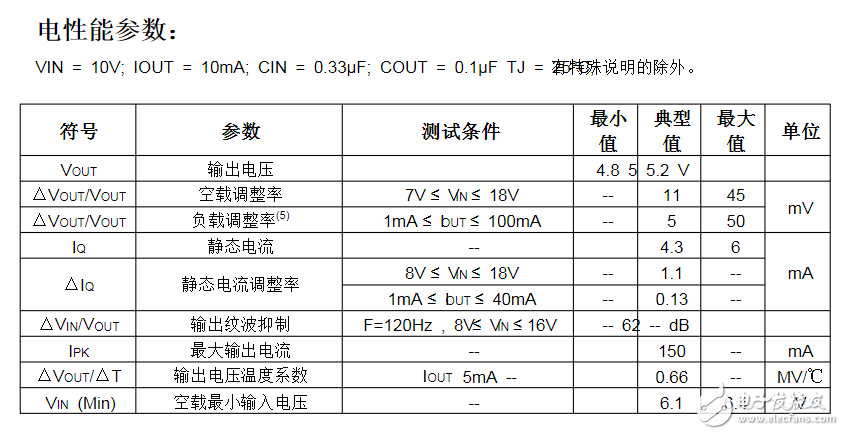 78l05管脚图引脚图及参数资料 78l05的好坏如何判定