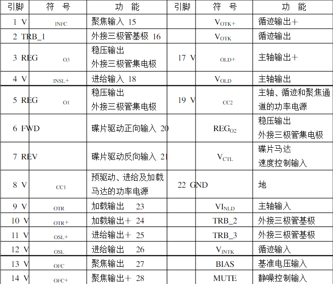 cd5888cb作用 cd5888cb引脚功能介绍