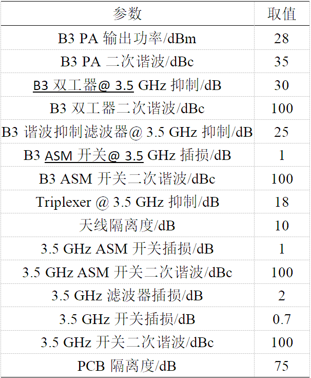 5G终端LTE和NR互干扰来源于哪里？应如何去解决？