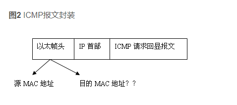 ping原理及应用介绍