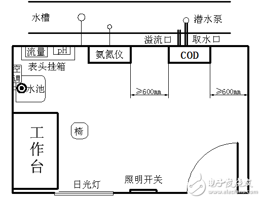 企业水质应该怎样去检测较为好