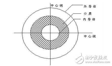 同轴电缆的特点_同轴电缆结构