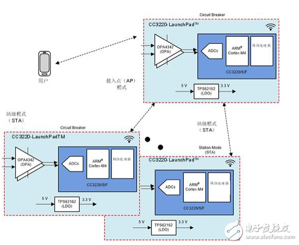 部署Wi-Fi连接以实现电网保护和控制